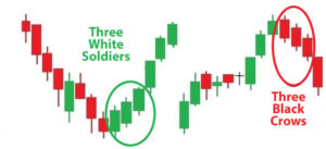 Learn to Spot Reversal Signals