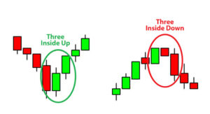 Learn to Spot Reversal Signals