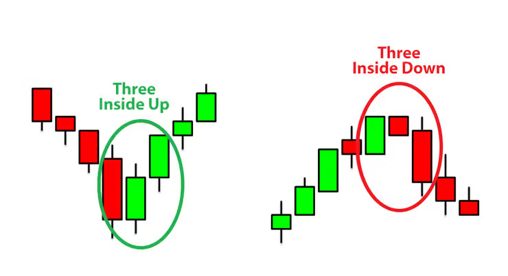 Learn to Spot Reversal Signals | Learn To Day Trade Forex